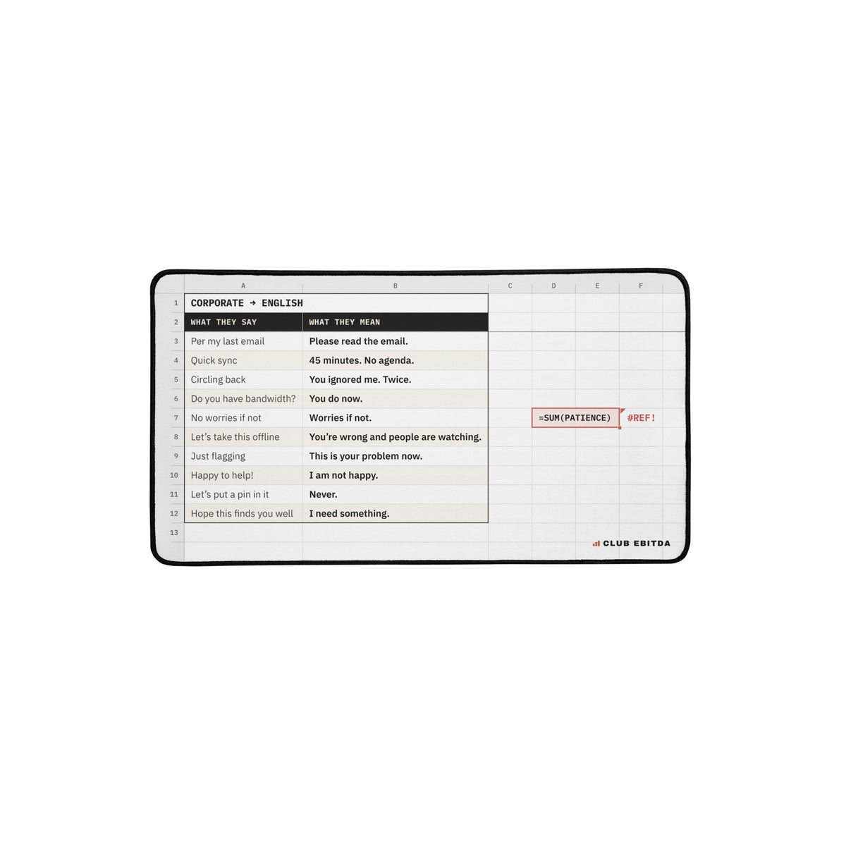 Corporate Translation desk mat, 12 x 22 in: white spreadsheet-style print titled CORPORATE → ENGLISH with WHAT THEY SAY and WHAT THEY MEAN columns, a red =SUM(PATIENCE) #REF! cell and a black edge